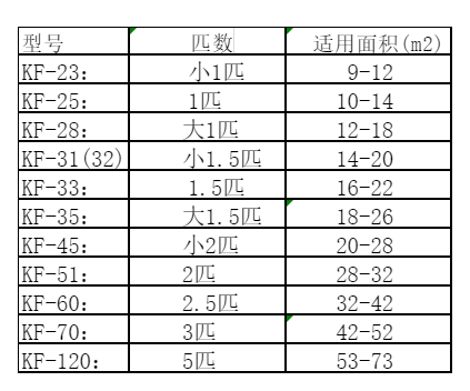 碾子山空调维修