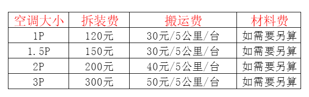 碾子山空调移机及费用电话在哪里找